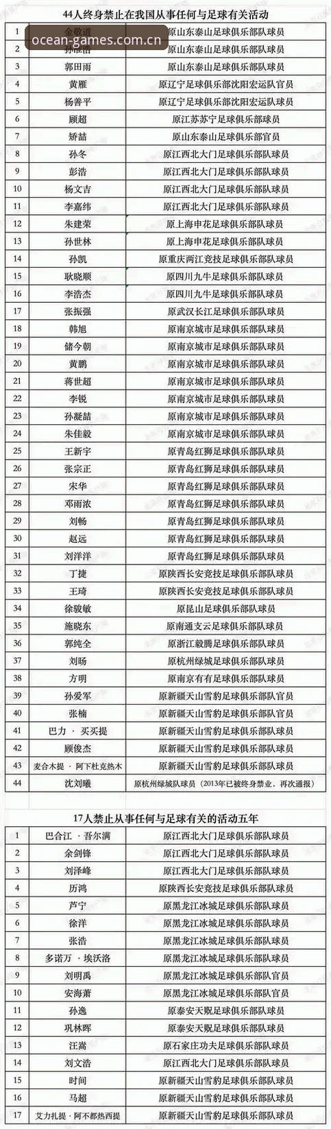 浩瀚体育怎么样安全吗 足协第三批禁足名单全维度解析:从浩瀚体育平台看中国足球生态治理的深度信号